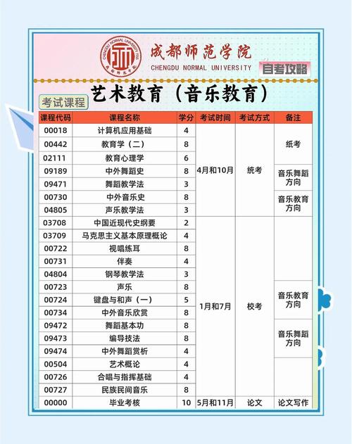 自考音乐教育有什么条件