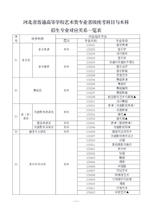 美术生专业 一览
