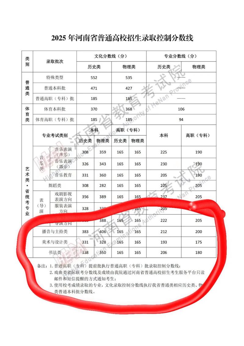 成绩不好可以学美术吗