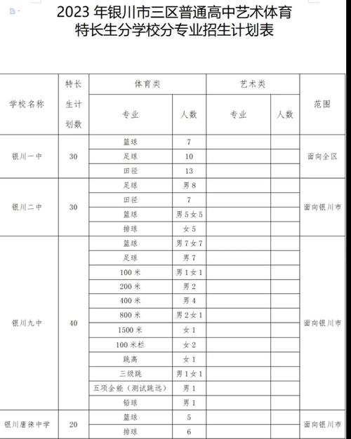 中考美术特招生的条件