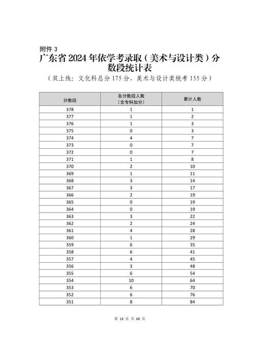 美术考试总分是多少分