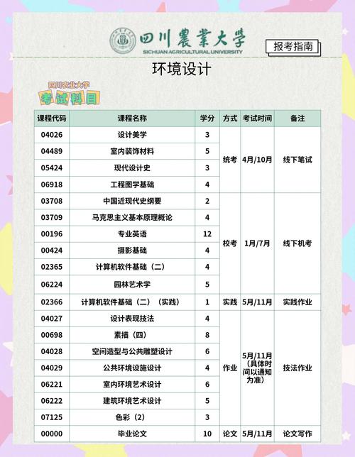 学室内设计要不要艺考