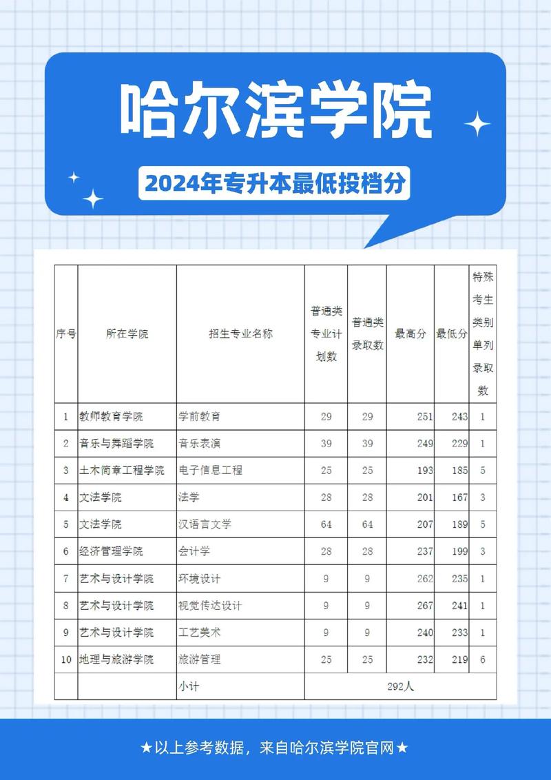 哈尔滨舞蹈学院专升本