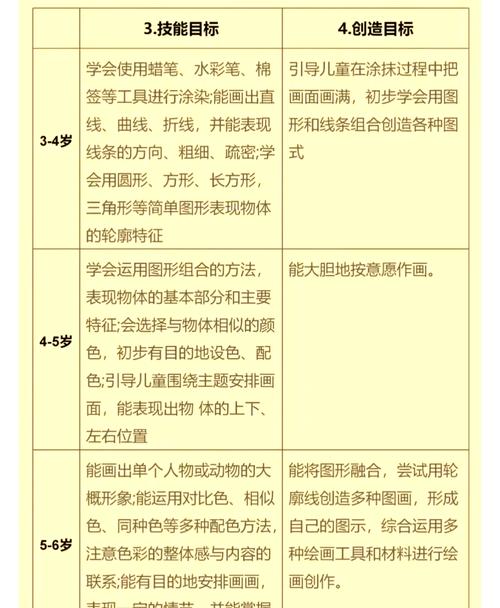 6岁孩子如何培养美术