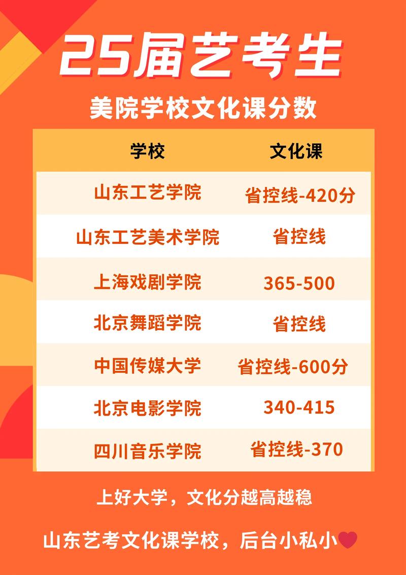 艺考培训班通过率高吗