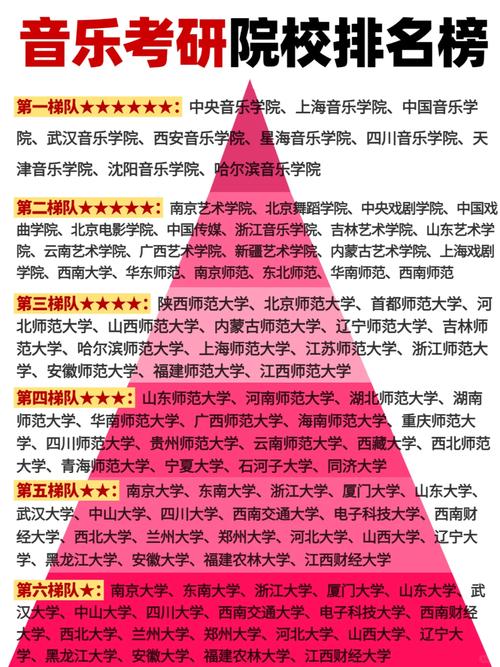 音乐教育考研哪个国家好