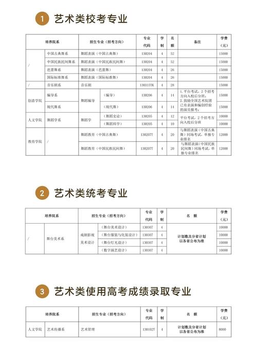 舞蹈教育大专就业前景