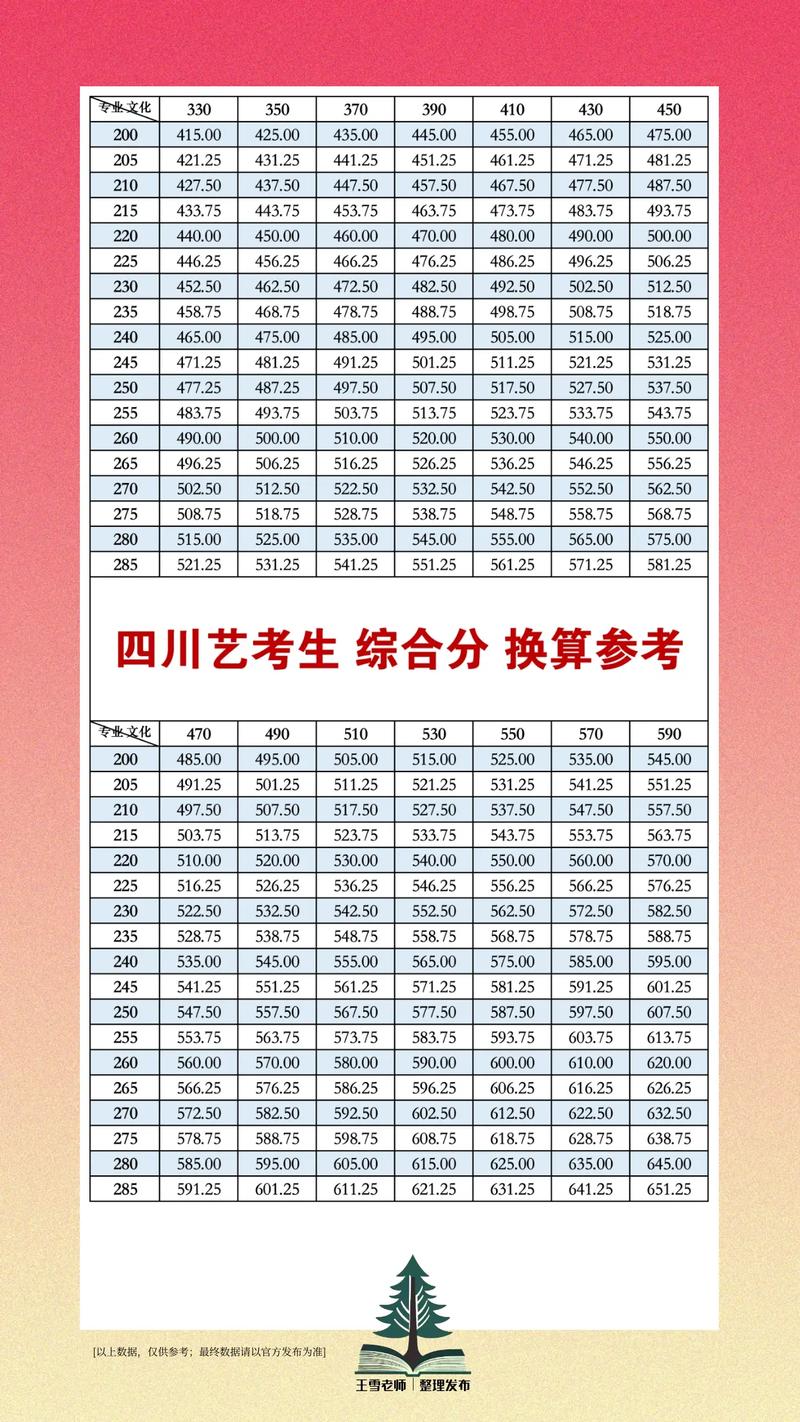 四川省艺考有没有通俗