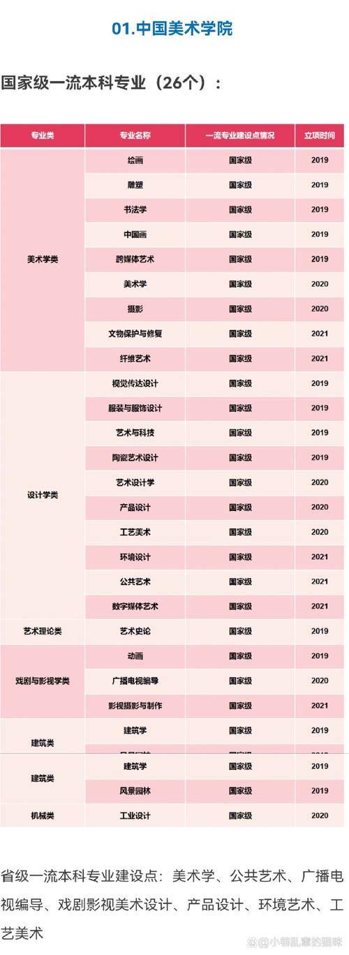 美术生月薪最高的专业