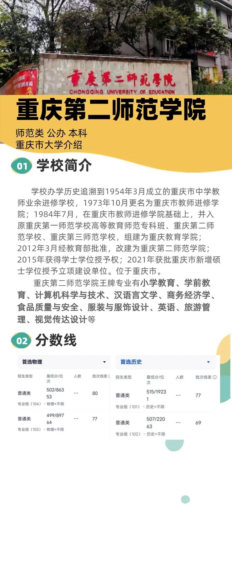 重庆第二师范学院艺考