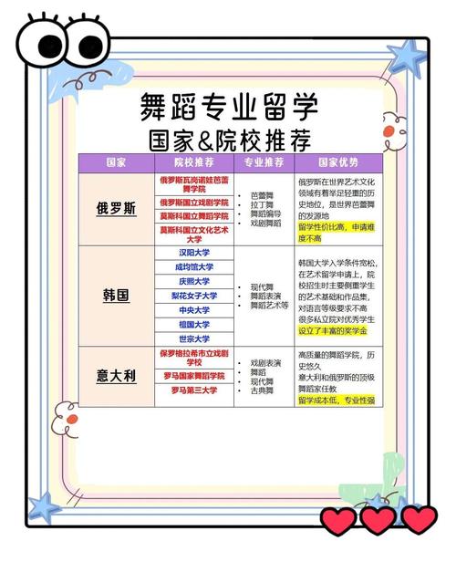 如何申请国外舞蹈院校