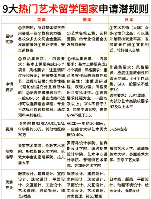 如何申请国外舞蹈院校