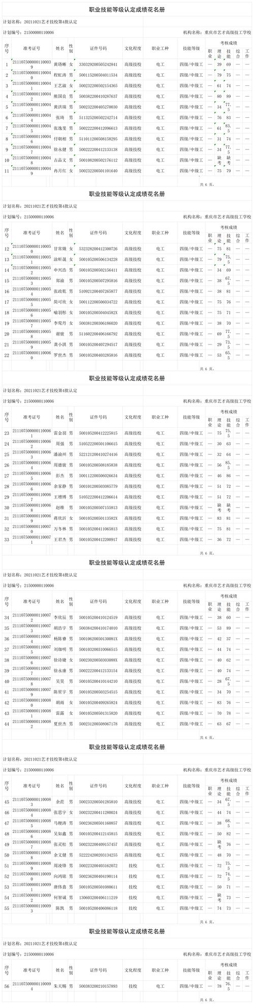 庆阳六中艺考录取名单