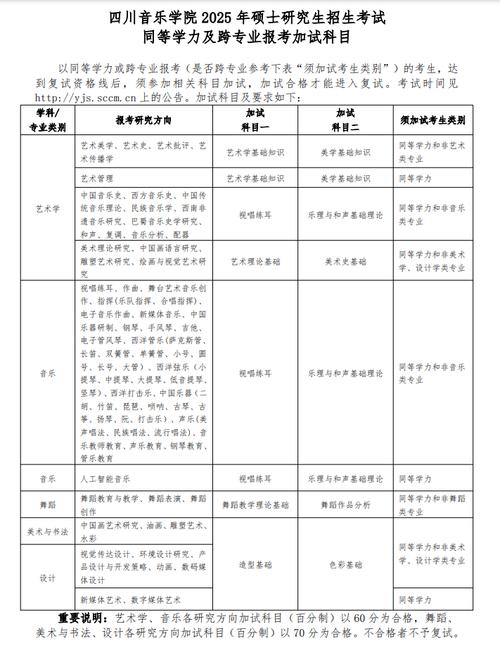 2025年四川音乐联考