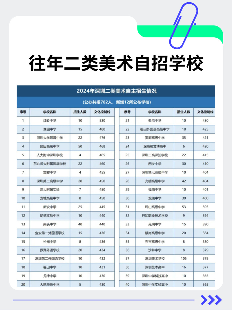 深圳美术学院学费多少