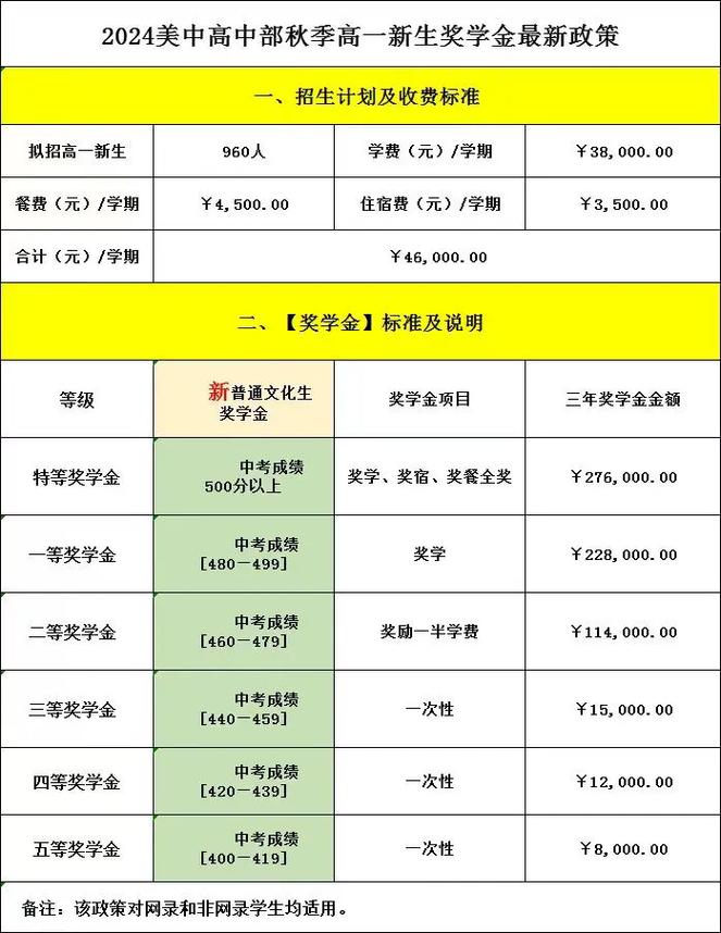 深圳美术学院学费多少