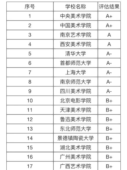 深圳美术学院学费多少