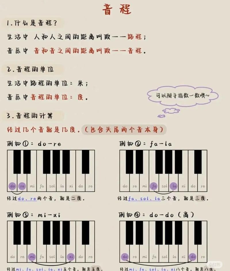 山西省小学音乐知识考点