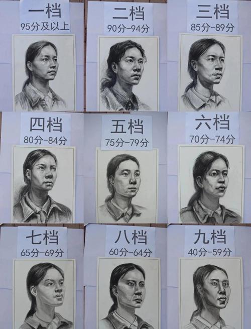 石家庄中考美术的评分