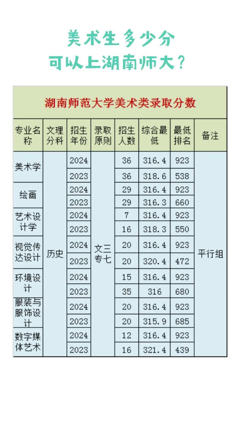 美术考多少分能上本科