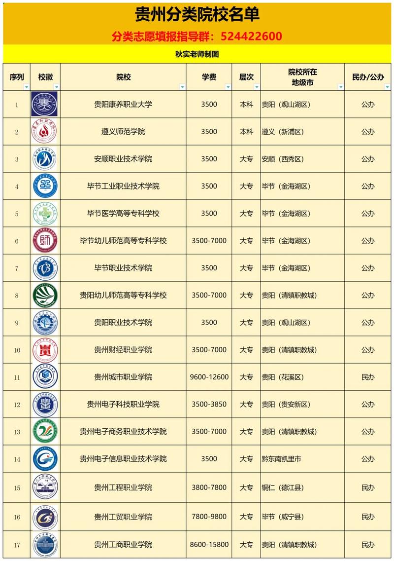 贵州音乐学校有哪些专业