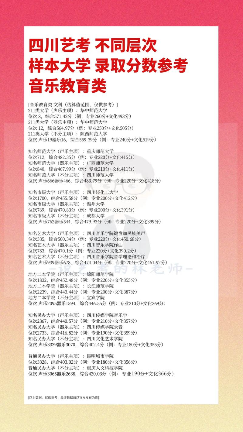 四川省艺考艺术合格线