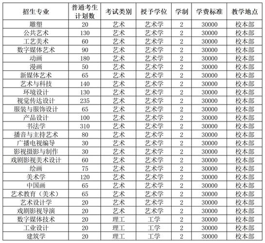 河北美术培训机构排名