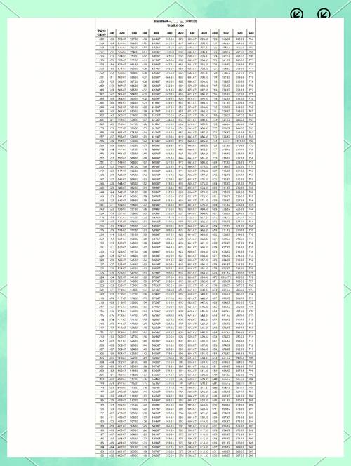 北服艺考文化课分数线