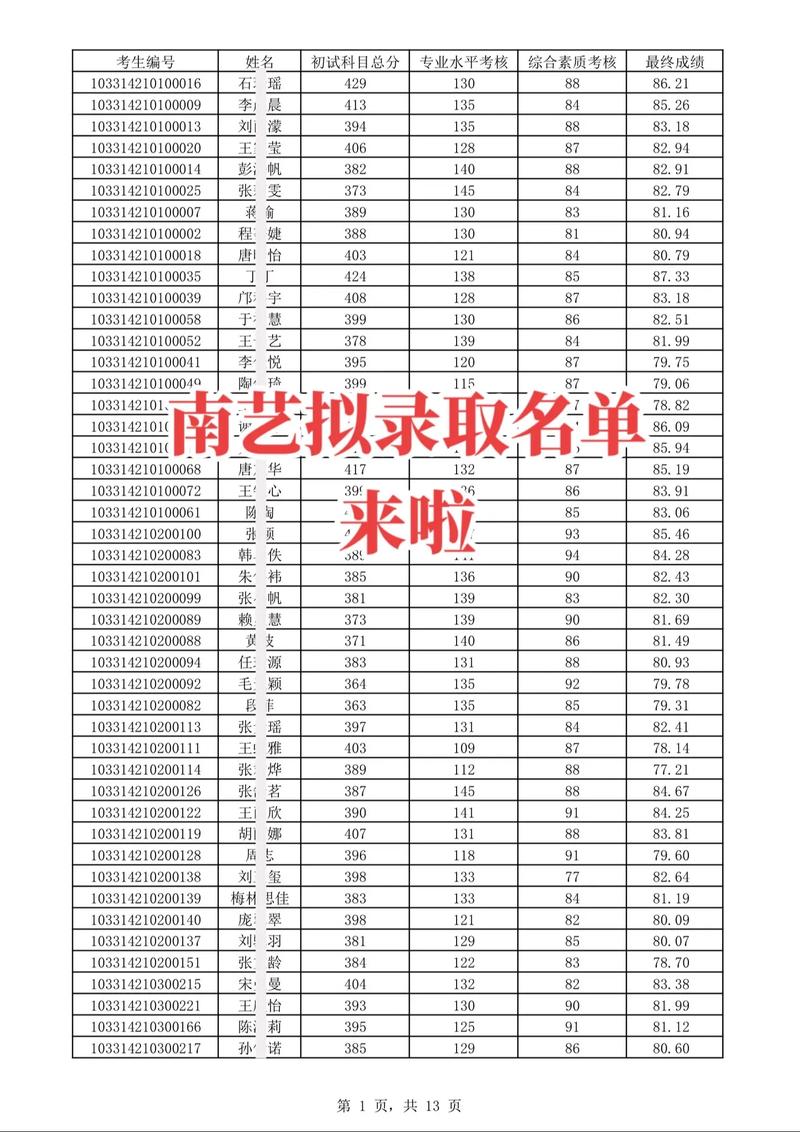 南艺成考一年多少学费