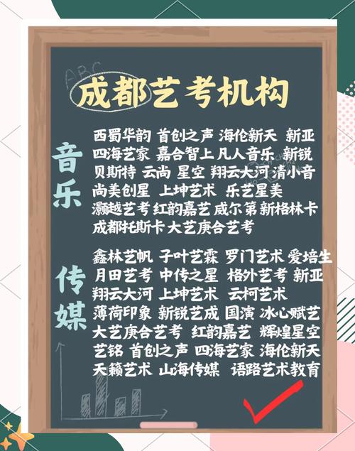成都艺考音乐培训哪里好