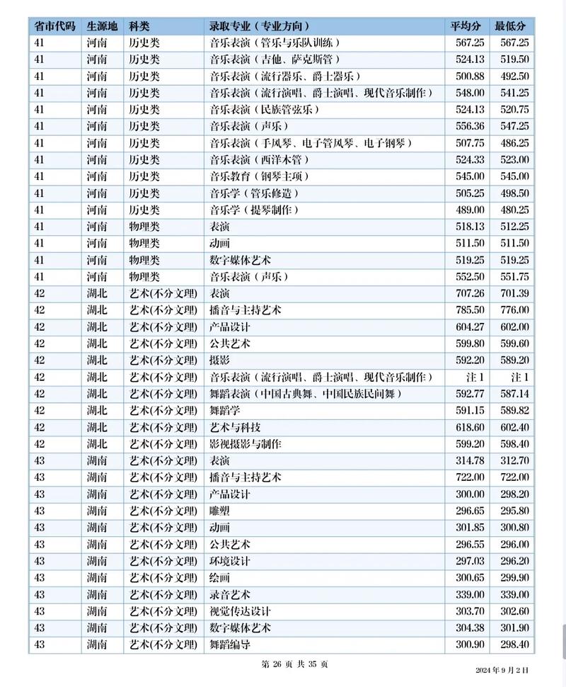 四川省音乐类艺考成绩