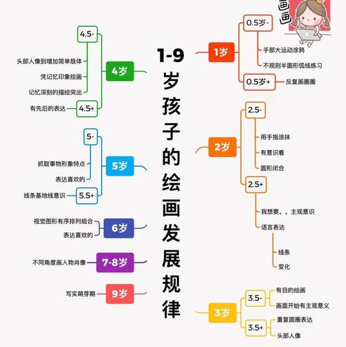 美术启蒙涂鸦课程目标