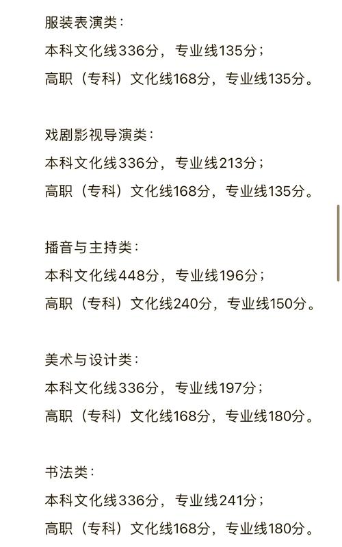 江西省艺考统考分数线