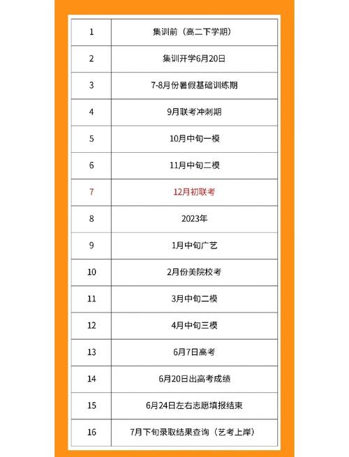 中国艺考从哪一年开始