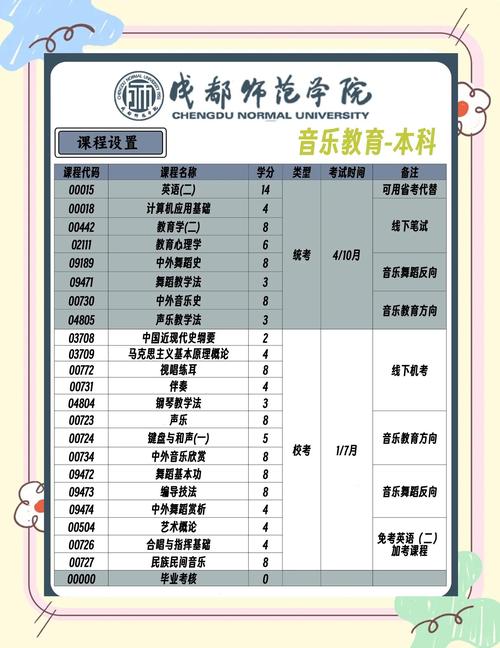 自考音乐需要考什么科目