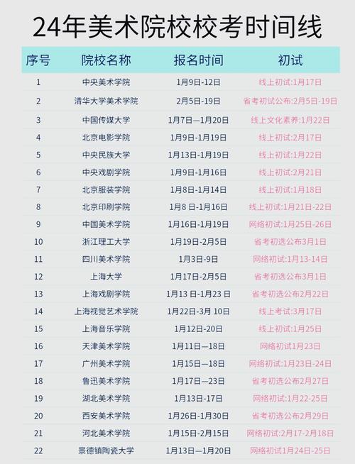 厦门美术艺考时间安排
