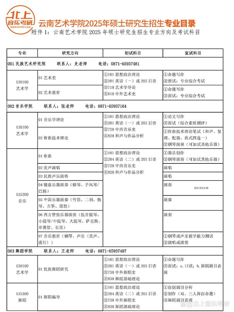 云南艺术音乐学考试大纲