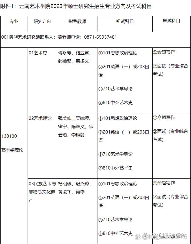 云南艺术音乐学考试大纲