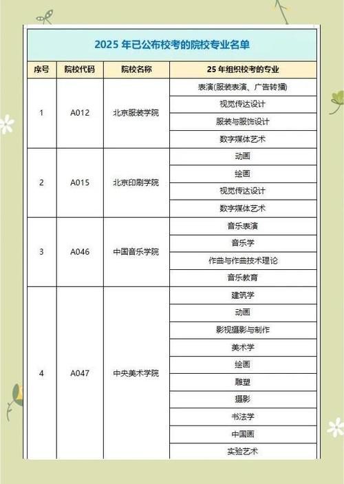 去艺术学校一定要艺考