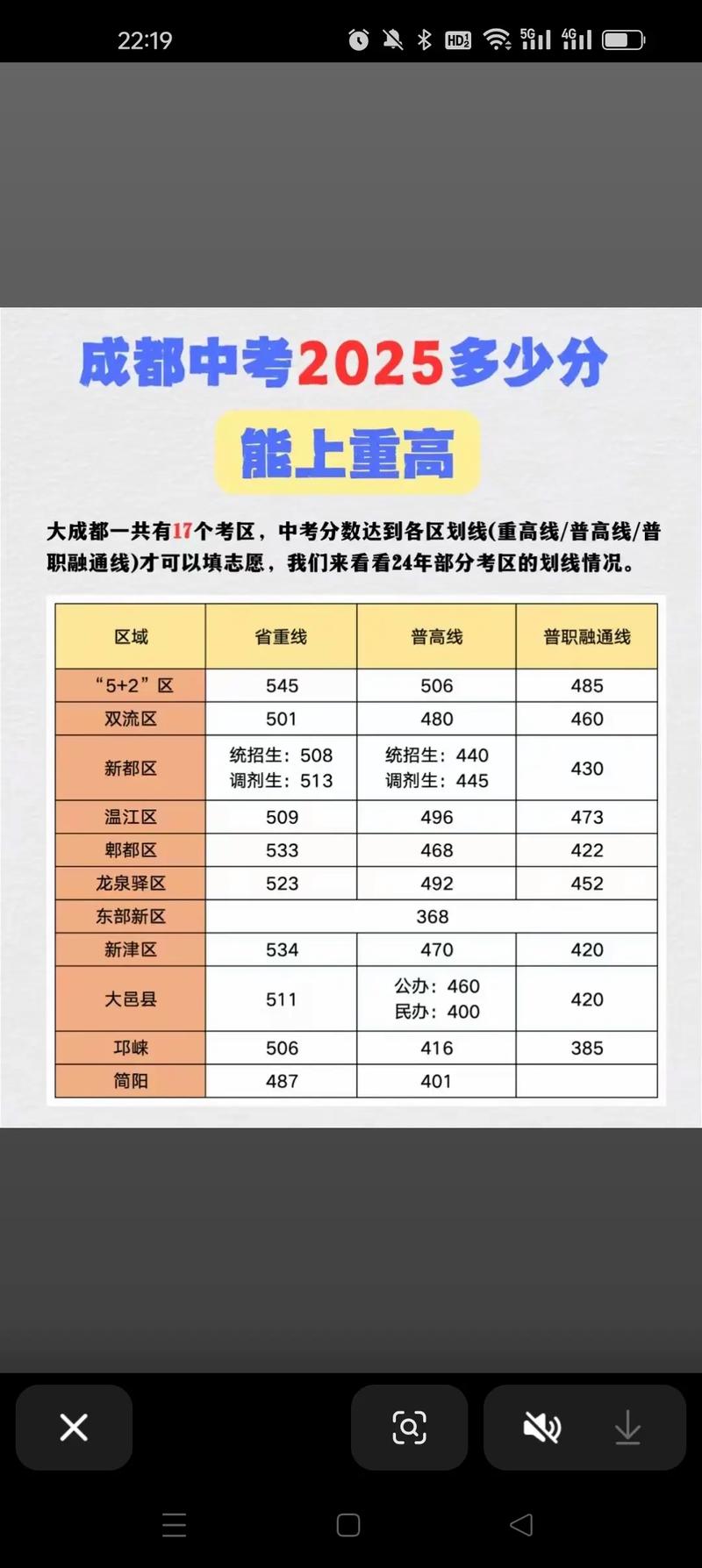 成都艺考小三门分数线