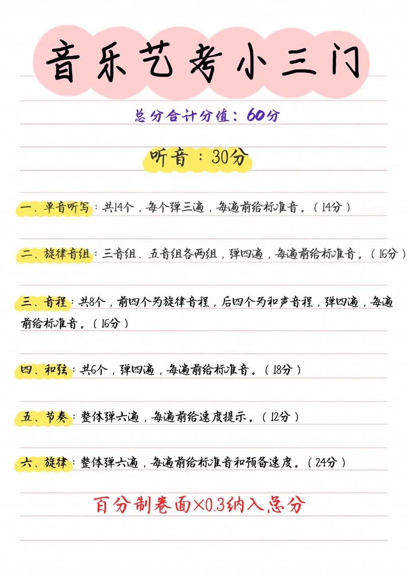 成都艺考小三门分数线