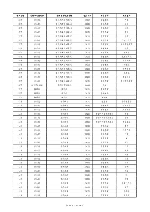 西昌学院高音乐专业代码