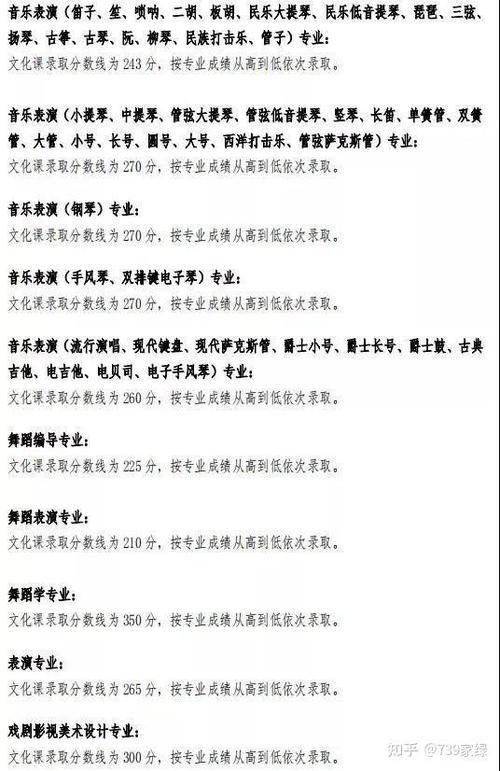 西昌学院高音乐专业代码