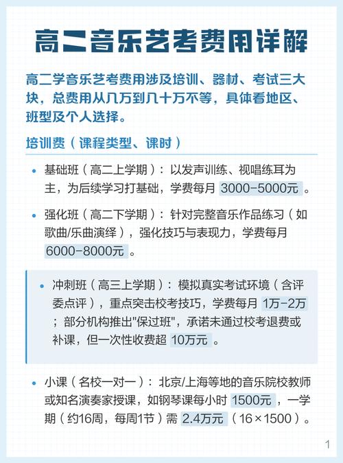 艺考音乐三年多少钱啊