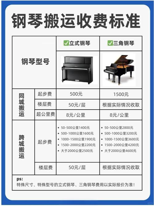 艺考音乐三年多少钱啊