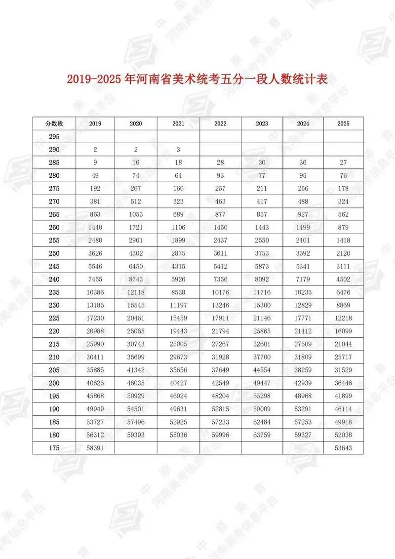 艺考的通过率一般多少