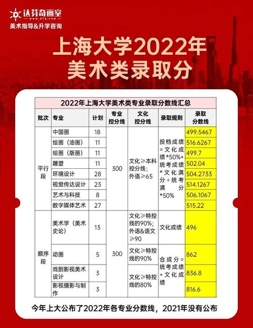 上海有哪些大学有美术