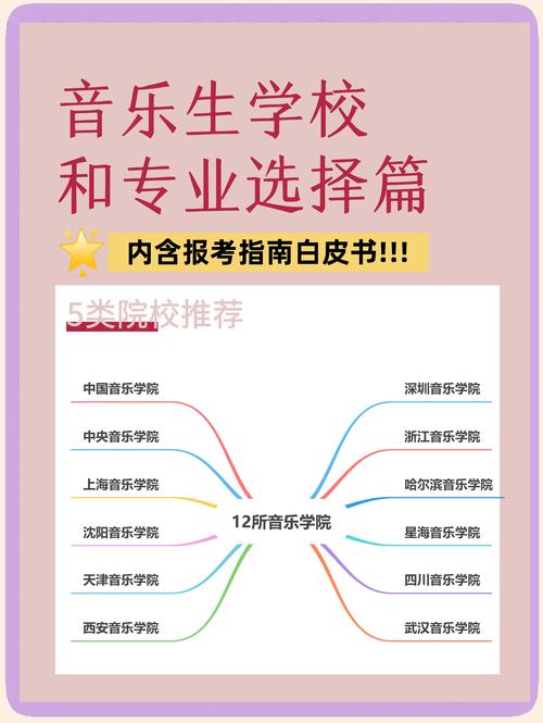 长春音乐大学有哪些专业
