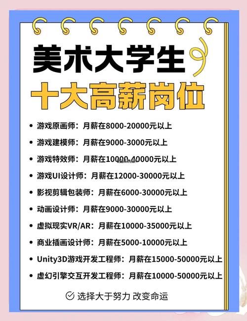 华正美术学校招聘信息