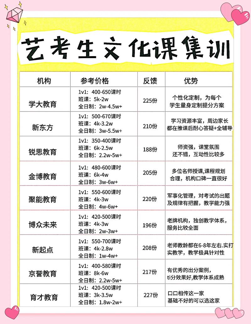 艺考辅导班通过率高吗